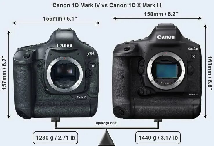 Canon mark сравнение. Canon EOS-1d Mark IV. Canon 1dx Mark 4. Canon EOS 1d Mark IV body. Canon EOS-1d x Mark II.