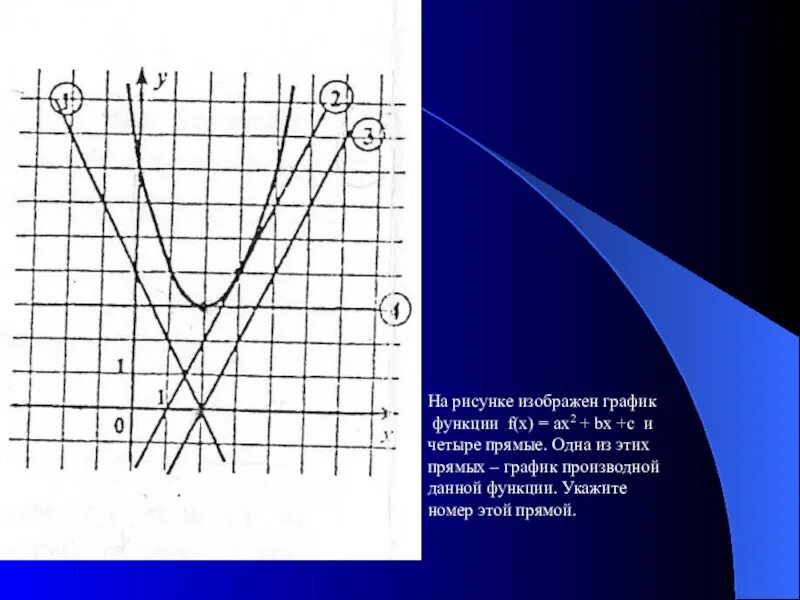 На рисунке изображен график функции f x ax2+BX+C. На рисунке изобраден график функции FX = AX^2+BX+C. F X ax2+BX+C на рисунке. График функции f x ax2+BX+C.