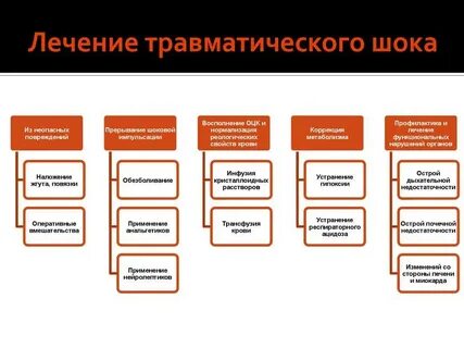 Шок терапия