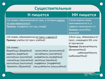 Сколько н в существительных