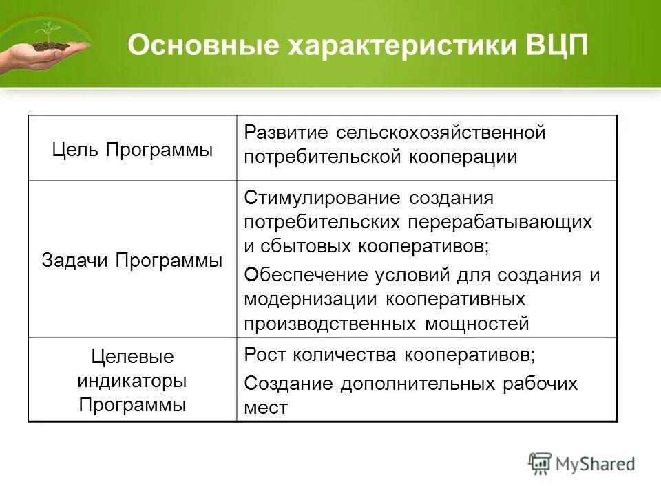 Кооперации ст. Производственные и потребительские кооперативы. Цели и задачи производственного кооператива. Цель потребительского кооператива. Потребительский кооператив особенности.