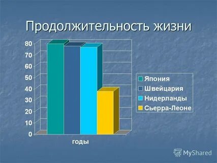 Средняя продолжительность жизни в японии 2024
