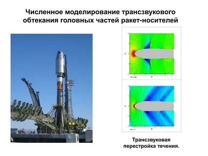 Трансзвуковая скорость