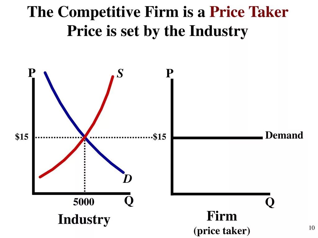 Price is firm. The prices are very. Price taker и price maker монополистическая конкуренция. Monopolistic competition long run. Product differentiation.