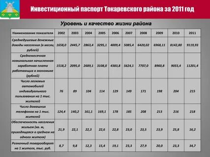 Среднедушевой доход в архангельской