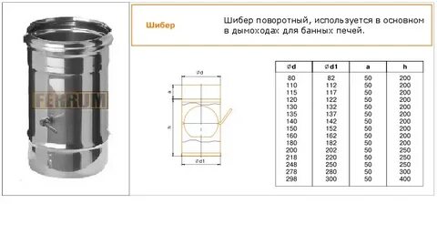 Диаметр дымохода 110 мм