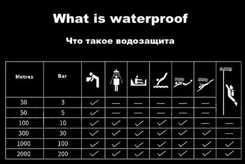 5 бар глубина