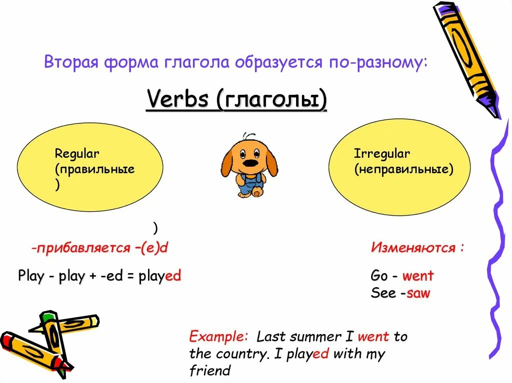 Как образуются правильные глаголы. Формы глагола. Вторая форма глагола образуется. Вторая форм аглагол Play. Как образовать вторую форму глагола.