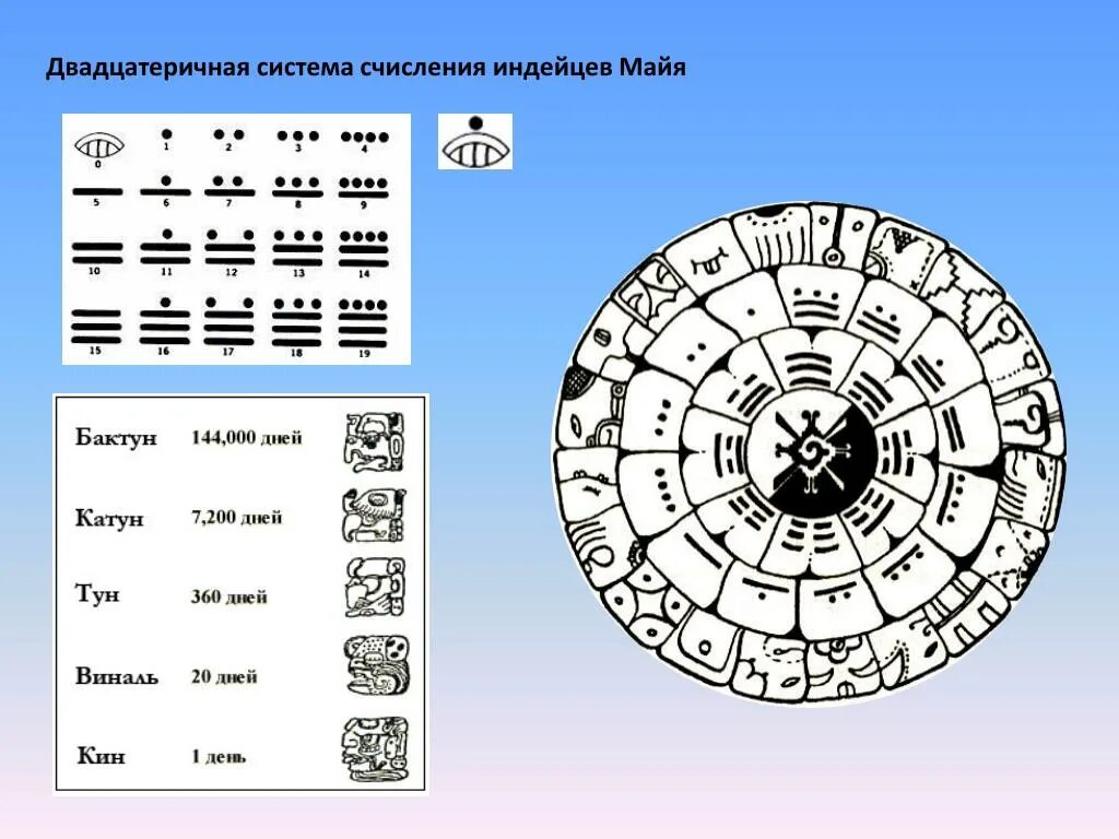 10 мая какое число. Числовая система индейцев Майя. Двадцатеричная система древних Майя. Система счисления индейцев Майя. Числовая система племени Майя.