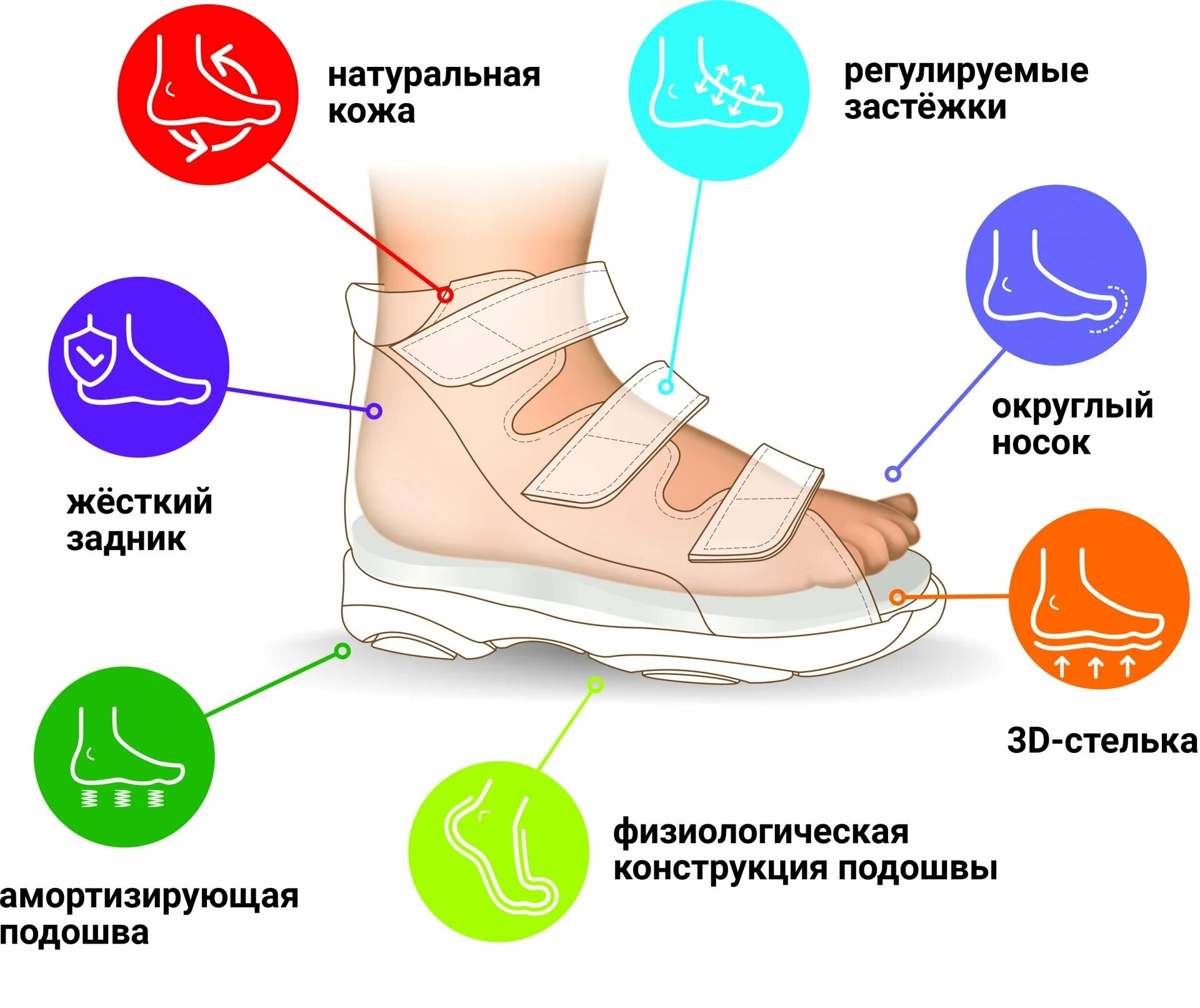 Ортопедическая обувь. Ортопедическая обувь для детей. Ортопедическая обувь для взрослых. Правильная обувь для стопы. Почему скрипит подошва