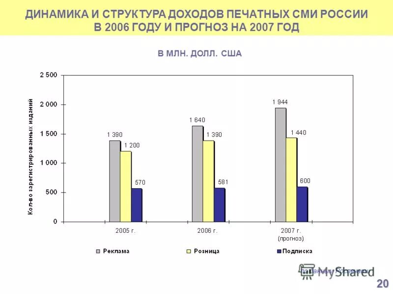 Неналоговые доходы бюджета москвы. Прогноз на 2007 год. Прогноз на 2007 год. Прогноз на 2007 год. Прогноз на 2007 год.