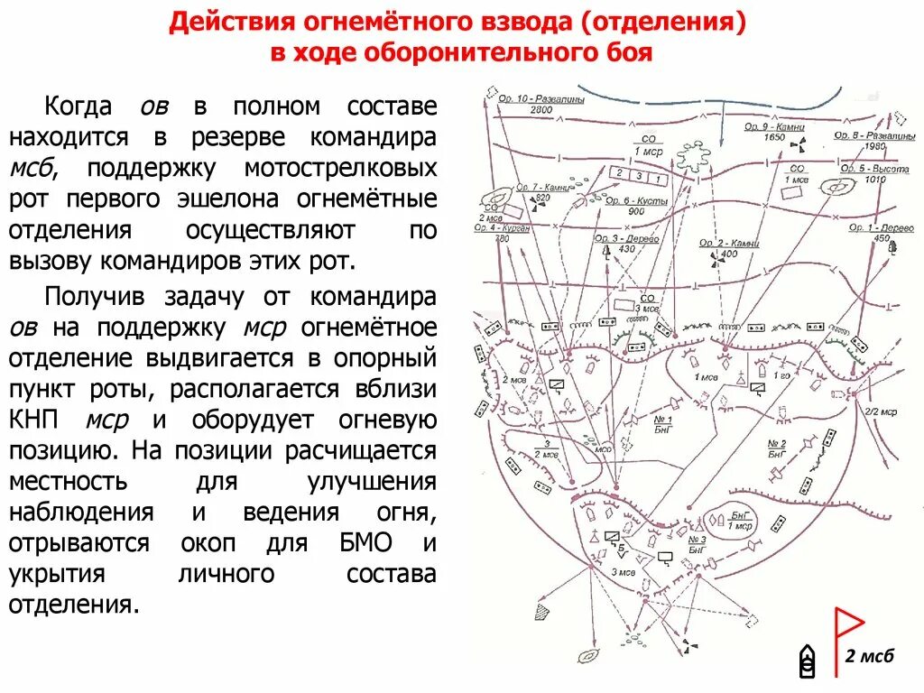 Штат огнемётного взвода. Командир тяжелого огнеметного взвода. Схема опорного пункта роты. Характеристика оборонительного боя. Меньше взвода