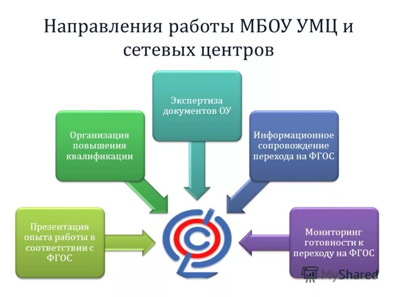 Мониторинг фгос ооо личный кабинет