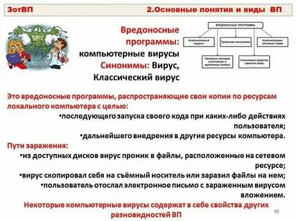 Вредоносное по и методы борьбы с ним