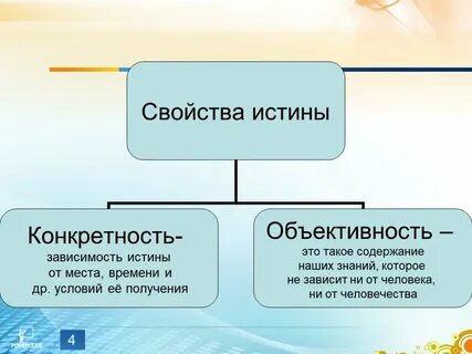 Свойства объективной истины