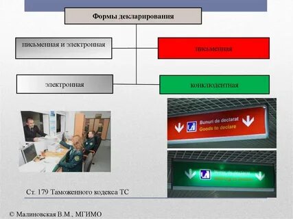 Автоматизация таможенных операций