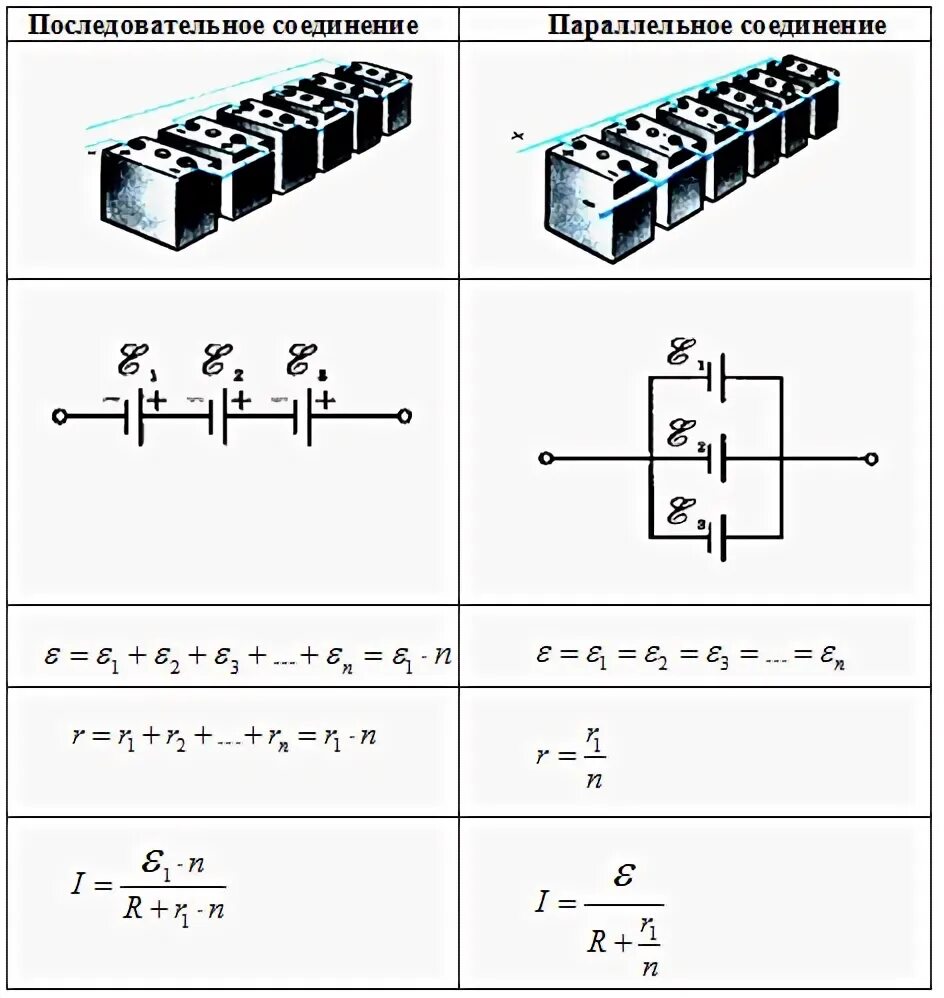 Соединение источников батареи. Параллельное соединение источников тока формула. Последовательное подключение источников тока. Последовательное и параллельное соединение источников тока. Последовательное соединение источников тока схема.