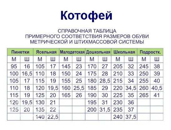 175 мм какой размер. Котофей размерная сетка детской обуви по стельке. 205 размер детской обуви. размер обуви 255 это какой размер. метрическая и штихмассовая система размера обуви.