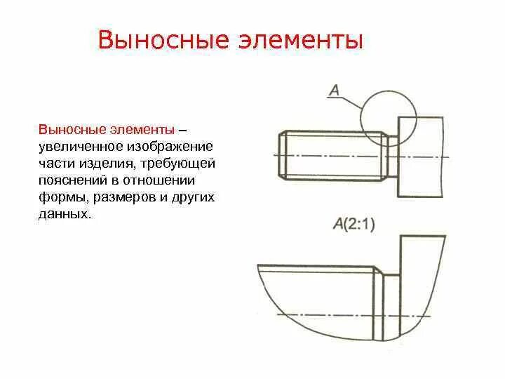 Виды выносных элементов. Виды выносных элементов