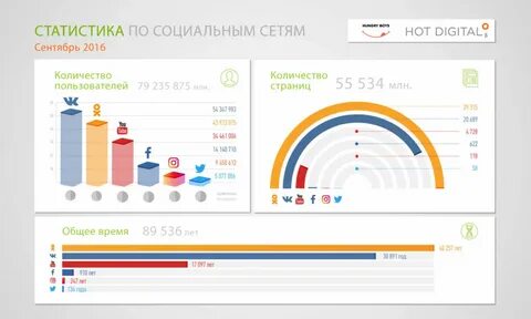 Социальная статистика сайт