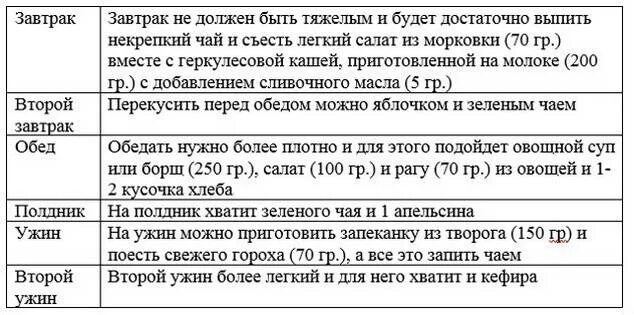 Стол номер 9 для диабетиков меню. 9 Стол для диабетиков 1 типа меню. 9 Стол питания для диабетиков 2 типа меню. Диета при диабете 2 типа меню на неделю 9 стол рецепты.