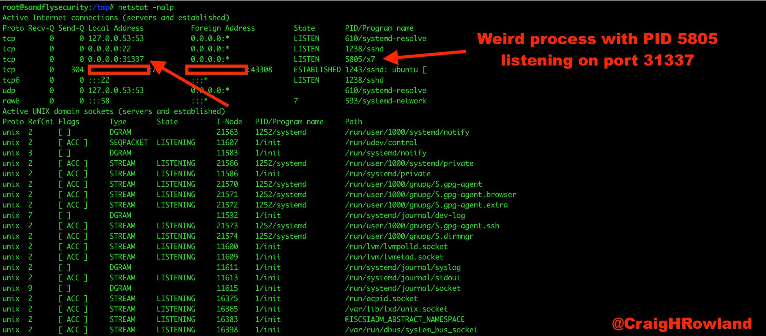Открыть порт ubuntu. Проверить порт линукс. Aix узнать pid. Открыть порт ubuntu. Список ком портов линукс.