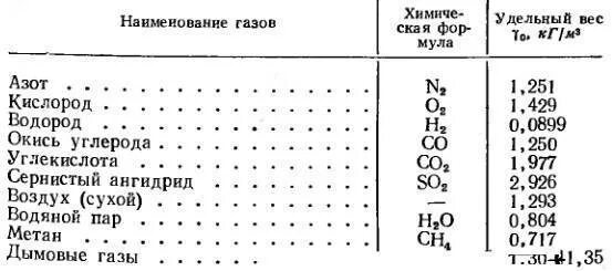 Плотность смеси азота и водорода при температуре 47. Плотность азота при стандартных условиях. Плотность азота формула. Плотность газа при давлении и температуре. Плотность азота равна.