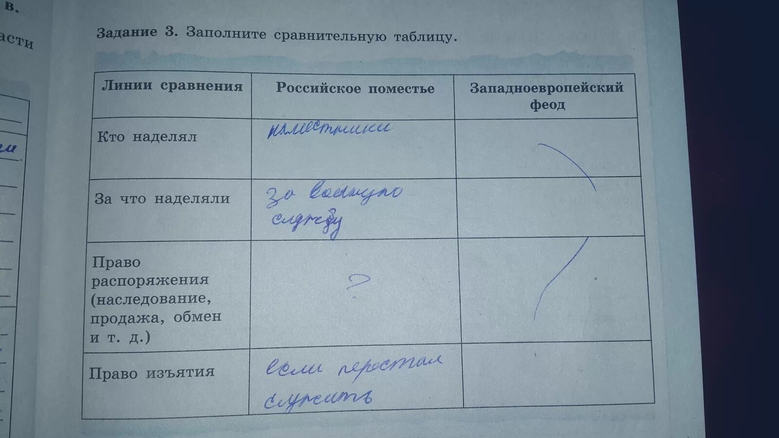 Заполните сравнительную таблицу. Заполните сравнительную таблицу российское поместье. Сравни российское поместье и Европейский Феод. Заполните таблицу линии сравнения. Линия сравнения история 7 класс