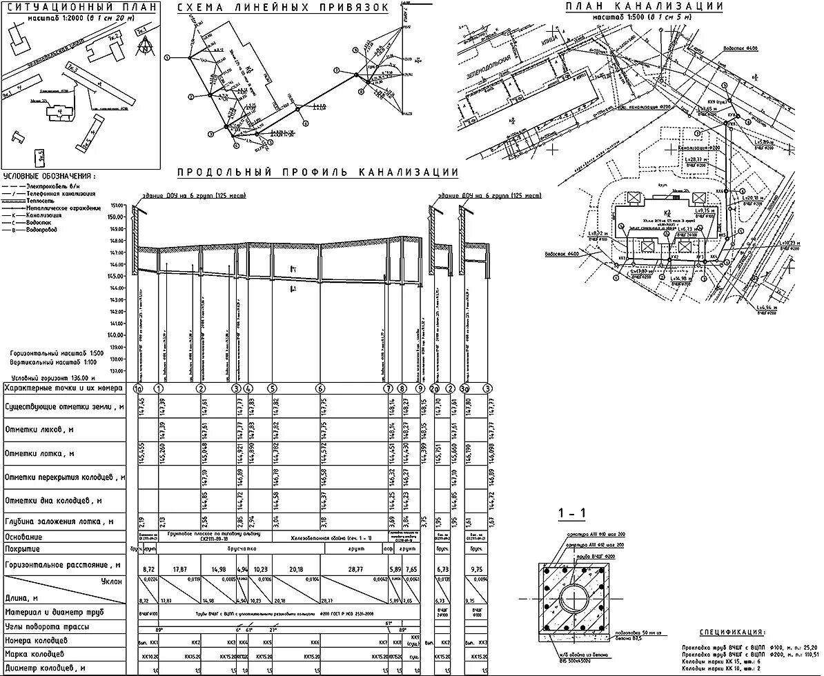 Исполнительная съемка сетей. Телефонная канализация исполнительный чертеж. Исполнительная схема наружной канализации. Исполнительные чертежи прокладки трубопроводов наружных. Исполнительная схема наружных сетей канализации.