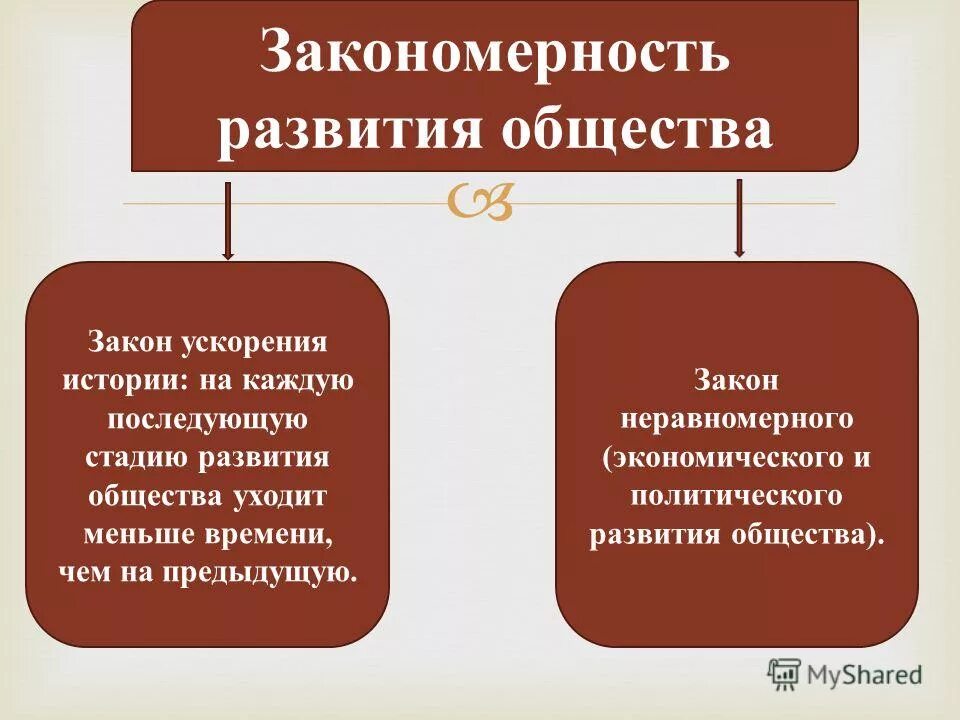 Эволюция становления общества. Законы развития общества примеры. Закономерности развития общества. Законы исторического развития общества. Фундаментальные закономерности общественного развития.