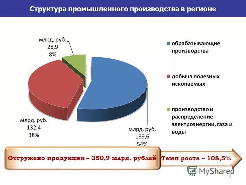 республика удмуртия. экономика удмуртии кратко. промышленность удмуртии презентация. какие отрасли развиты в удмуртии. экономика удмуртии.