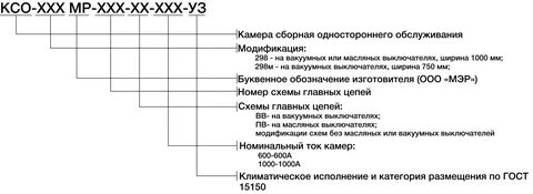 Ксо расшифровка