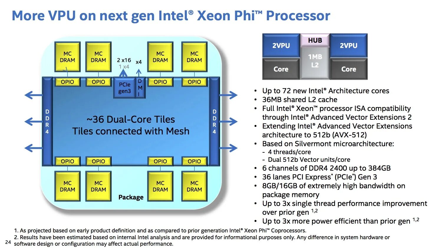 Intel extension. Intel Xeon phi. Intel Xeon phi coprocessor. Процессор Intel Xeon phi 7290:. Intel Xeon 72 ядра.