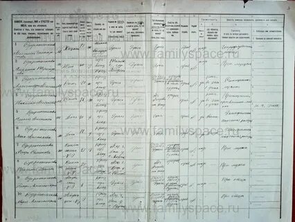 Перепись населения по фамильная