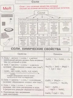 Тема соли по химии 8 класс