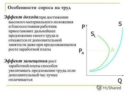 Особенность спроса на рынке