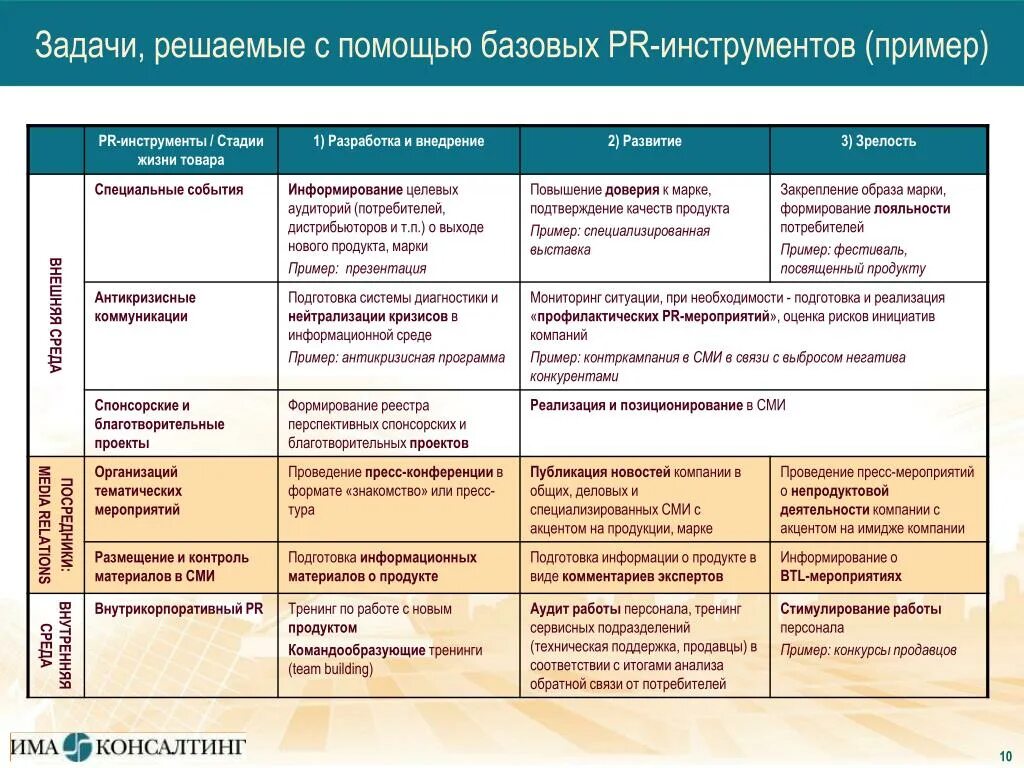 Организация банковских продаж. Инструменты продвижения банковских продуктов. Методы продвижения банковских продуктов. Методы продвижения банковских услуг. Методы продажи банковских продуктов и услуг.