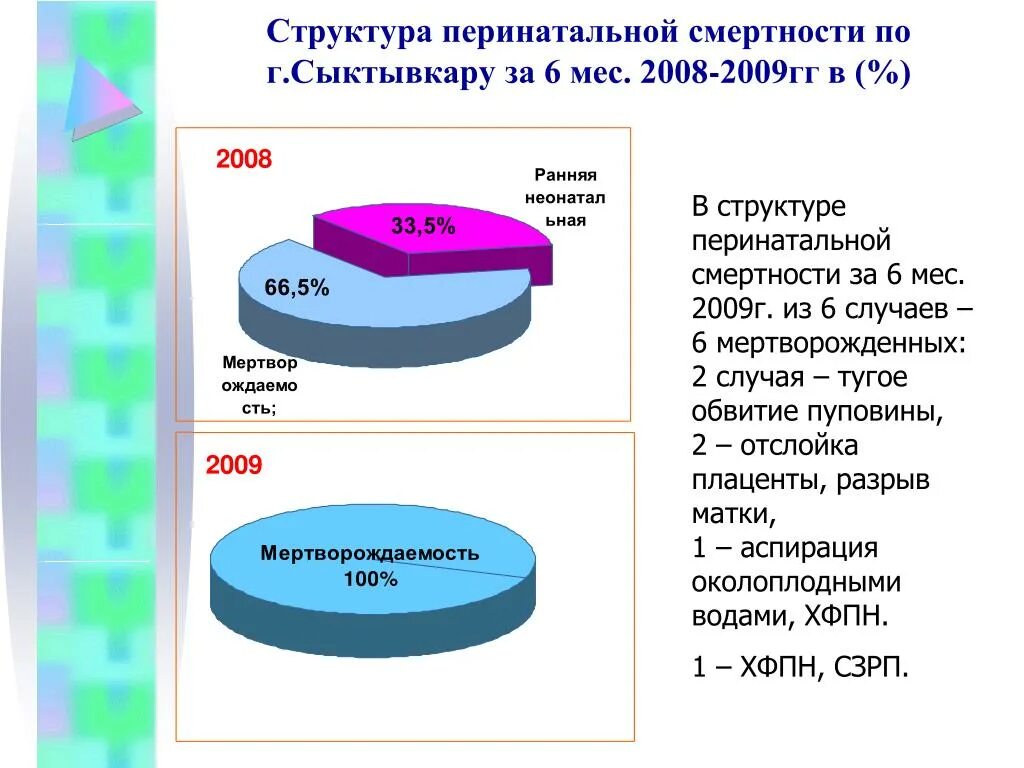 Структура перинатальной смертности. Структура перинатальной смертности. Структура причин перинатальной смертности 2020. Структура причин перинатальной смертности. Причины перинатальной смертности.