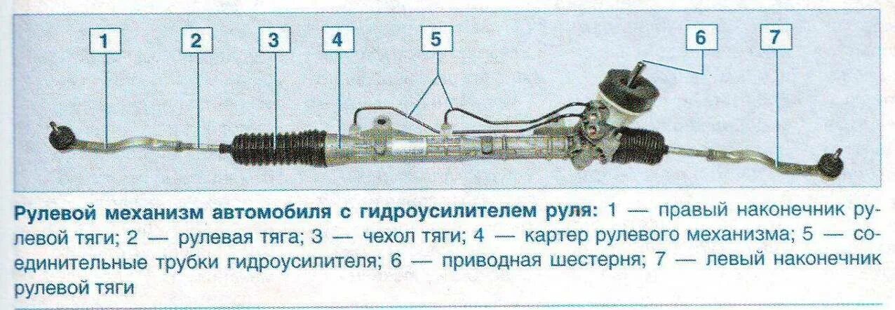 Управление рено логан 1. Рулевая система рено логан 1. рулевая система рено логан 1.4. рулевая рейка renault logan схема сборки. рулевая рейка рено логан 2.