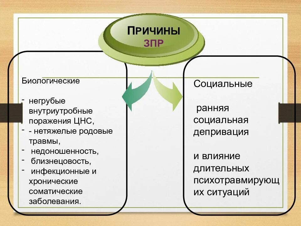 Особенности развития личности ребенка. Основные причины возникновения зпр. Психолого-педагогическая характеристика ребенка 4 лет с зпр. Социальное развитие зпр. Социальное развитие зпр.