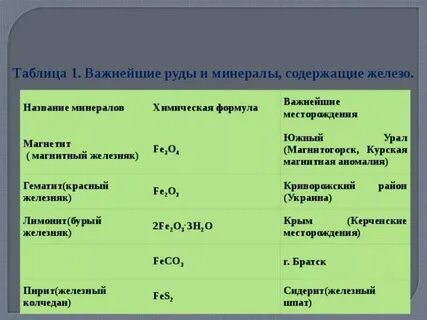 Минерал хим