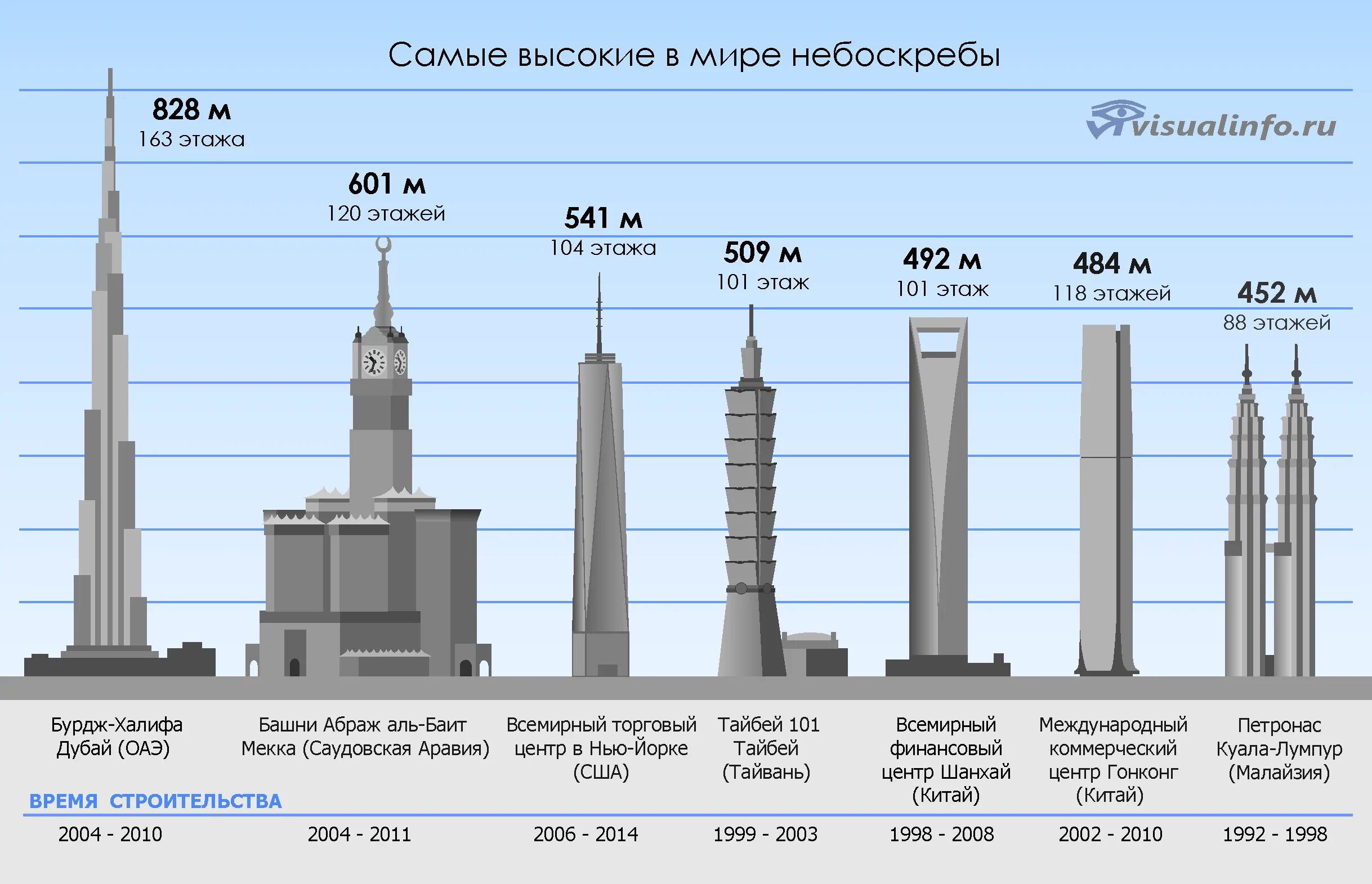 По сравнению со 100