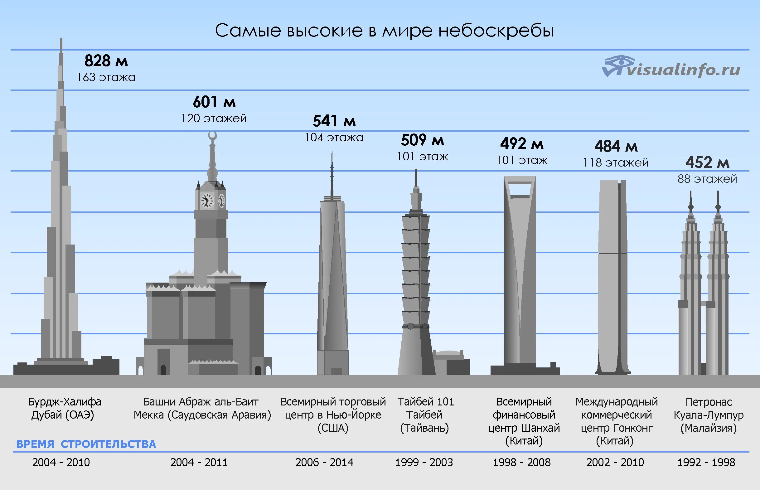 12 этаж это сколько