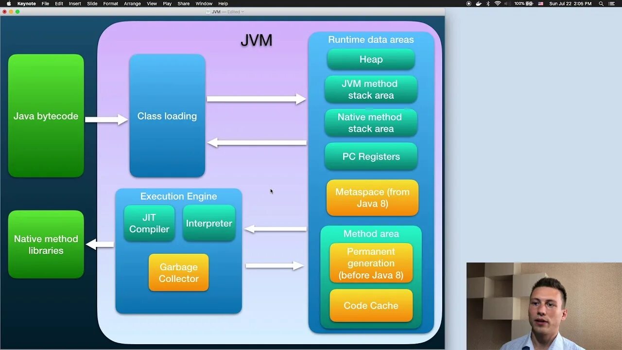 Виртуальная машина java. Java class loading. JVM execution engine. Что представляет собой виртуальная java-машина. Виртуальная java