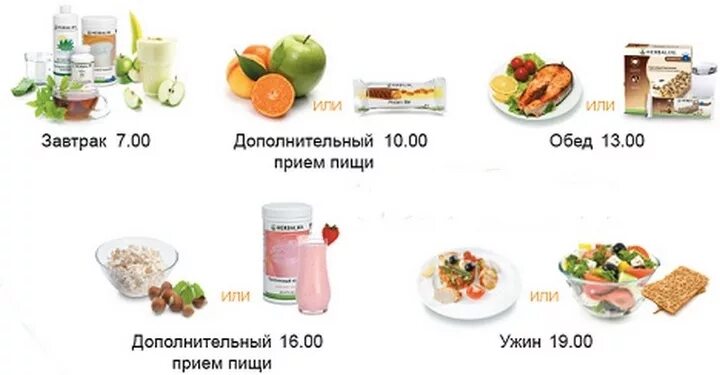 Правильный рацион питания подростка. Организация режима питания. Соблюдение режима питания. План питания дэвида хибера. Планы приема пищи.