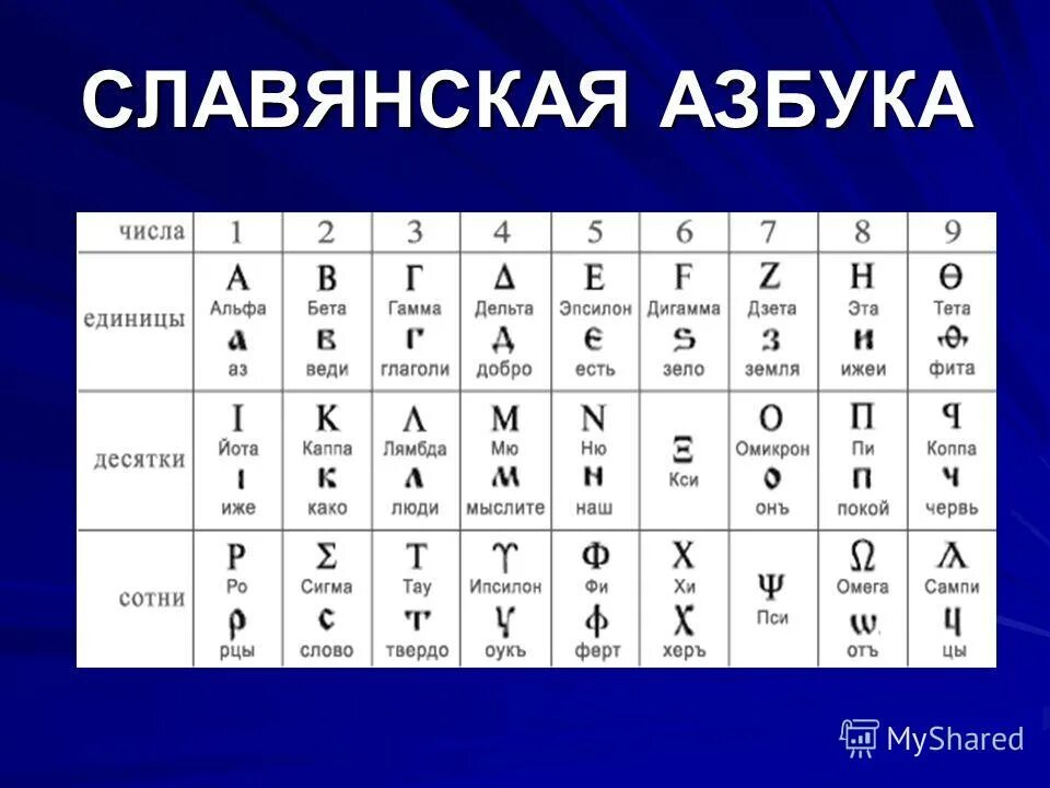 Азбука. Буква аз. Старославянская Азбука. Старославянский алфавит.