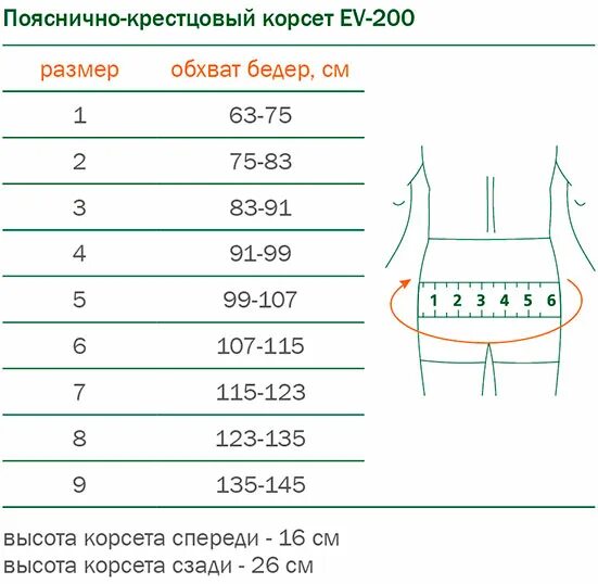 Поясница размер. Корсет ортопедический пояснично-крестцовый Размеры таблица. Размер корсет пояснично крестцовый таблица размеров. Таблица размеров пояснично крестцового корсета. Корсет для позвоночника пояснично-крестцовый таблица размеров.