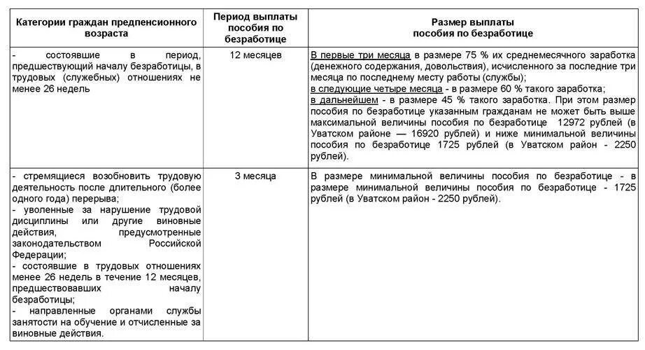 Размер назначенного пособия по безработице. Размер пособия по безработице схема. периоды выплаты пособия по безработице таблица. заполните таблицу размер пособия по безработице. пособие по безработице в первые три месяца выплачивается в размере.