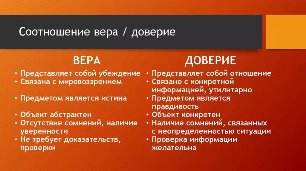 Различие между верой. Доверие презентация. Доверие это определение.