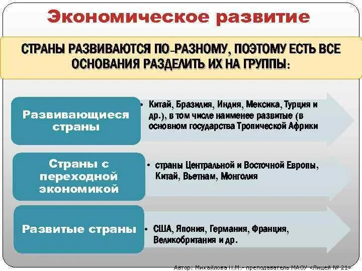 Задание 25 егэ экономика. Экономическое развитие ЕГЭ. Государство в экономике ЕГЭ схема. Сложные вопросы экономики ЕГЭ. Мировая экономика ЕГЭ Обществознание.